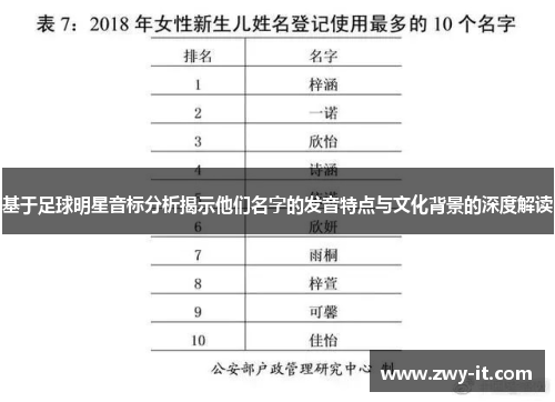 基于足球明星音标分析揭示他们名字的发音特点与文化背景的深度解读