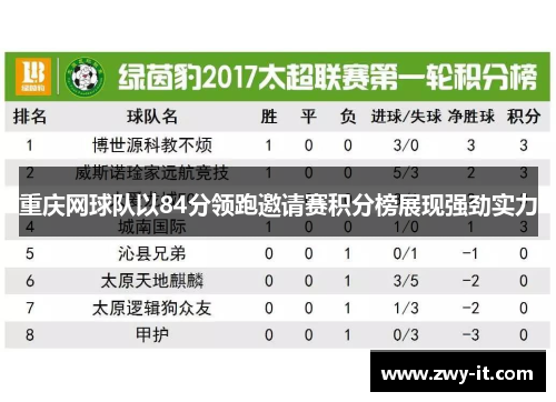 重庆网球队以84分领跑邀请赛积分榜展现强劲实力